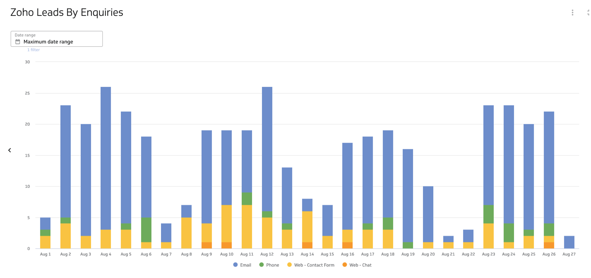 The Starter Guide To Data Visualizations 