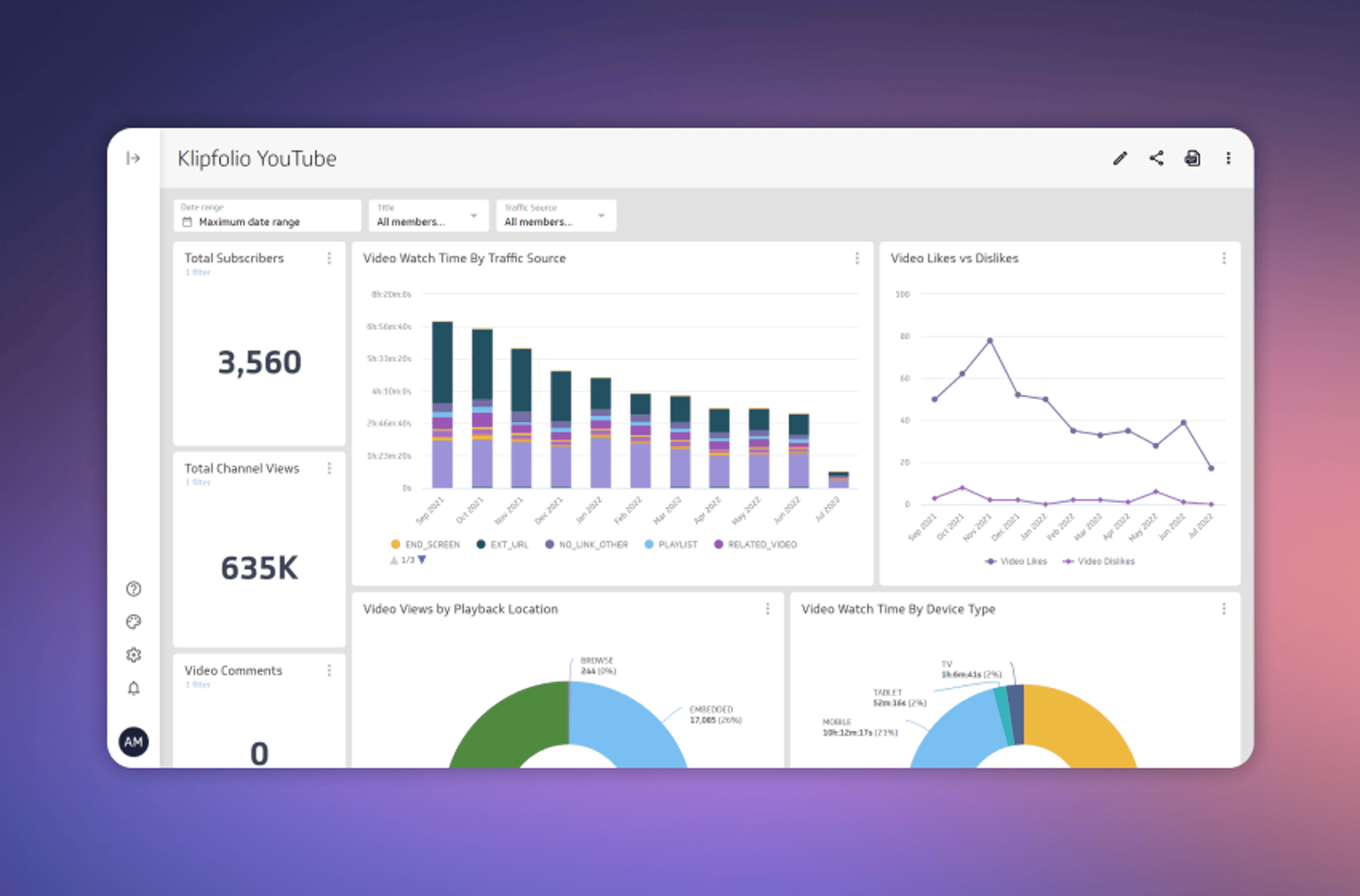 Project Management Kpi Examples