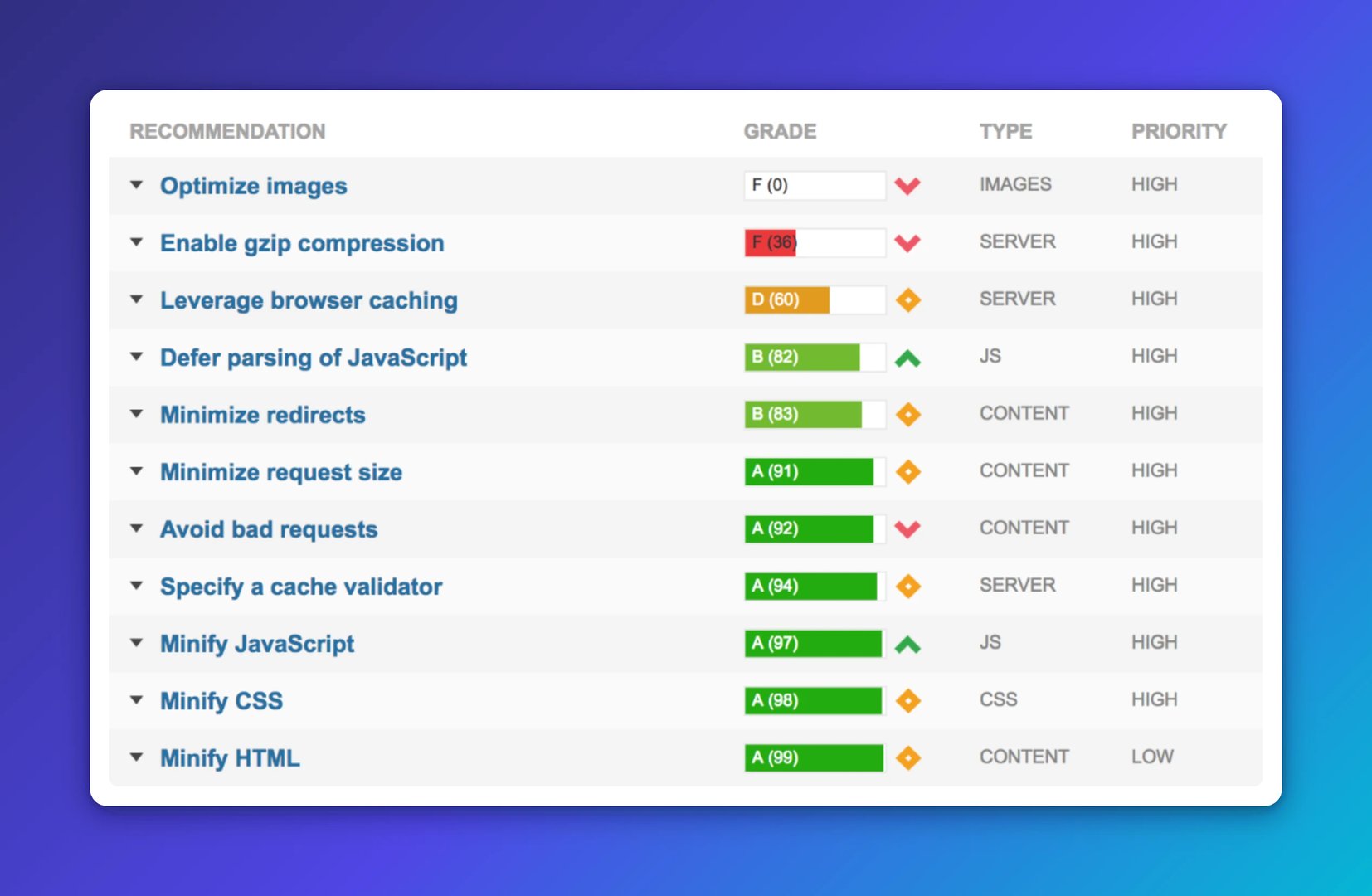 An example of recommendations from GTmetrix