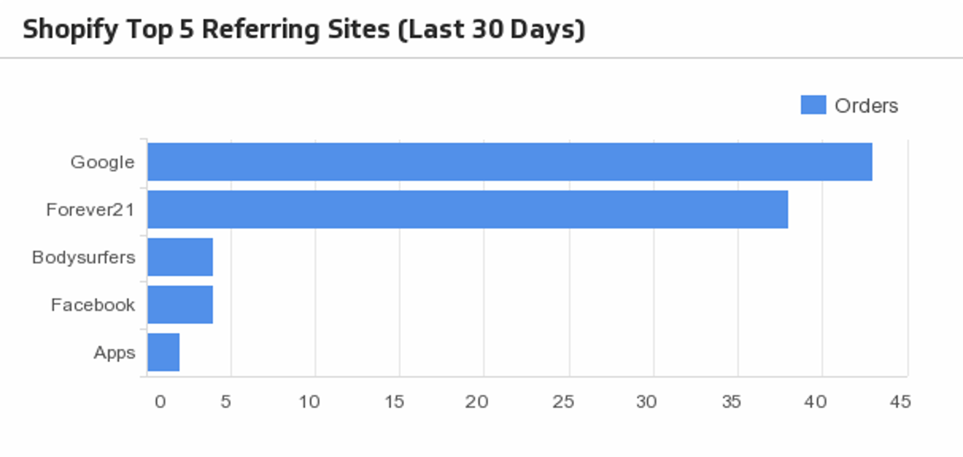 Shopify Top Referring Sites.png