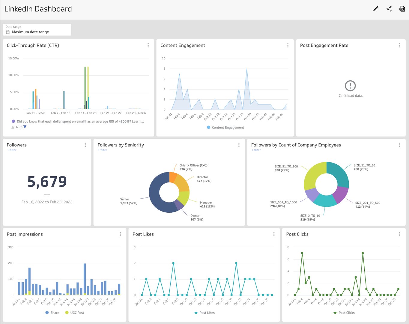 LinkedIn Dashboard