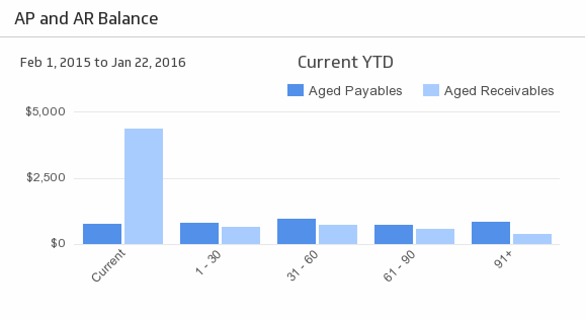 Quickbooks Ap Ar Balance.png