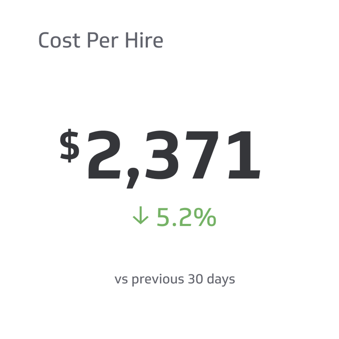 Cost Per Hire