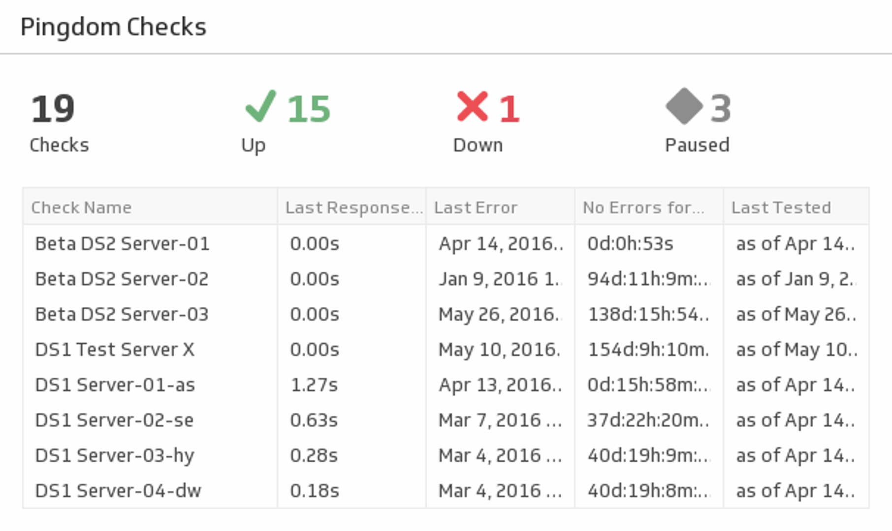 Pingdom Checks Summary.png