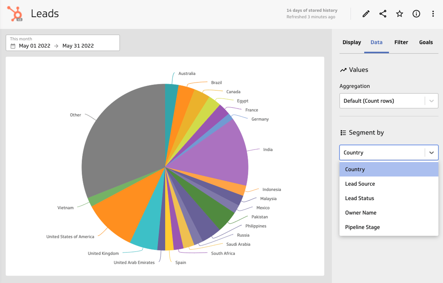 Hubspot Leads