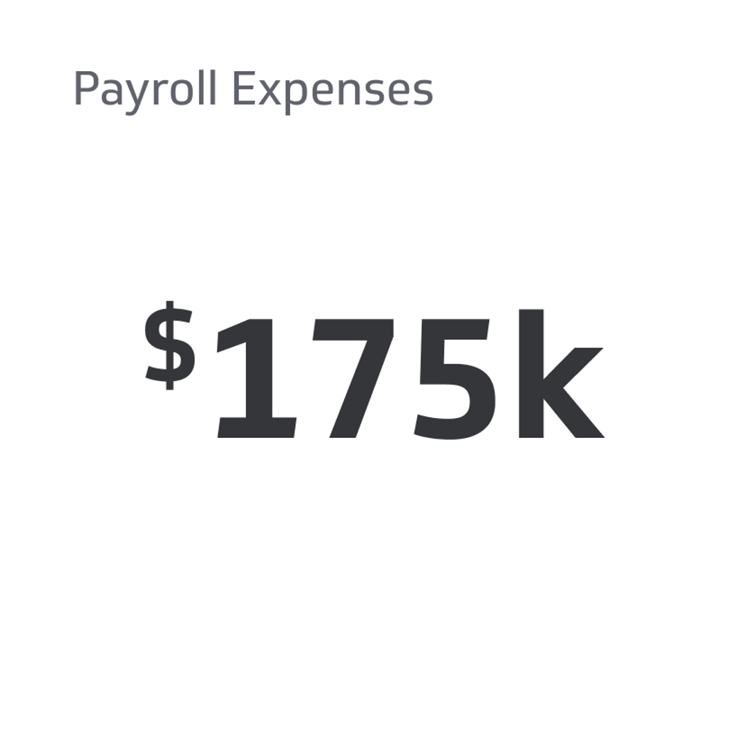 Financial KPI Example - Payroll Expenses Metric