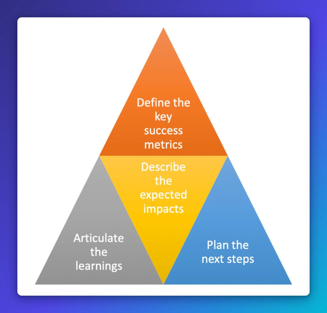 Project Brief Benefits Pyramid - Outlines the benefits of using a project brief