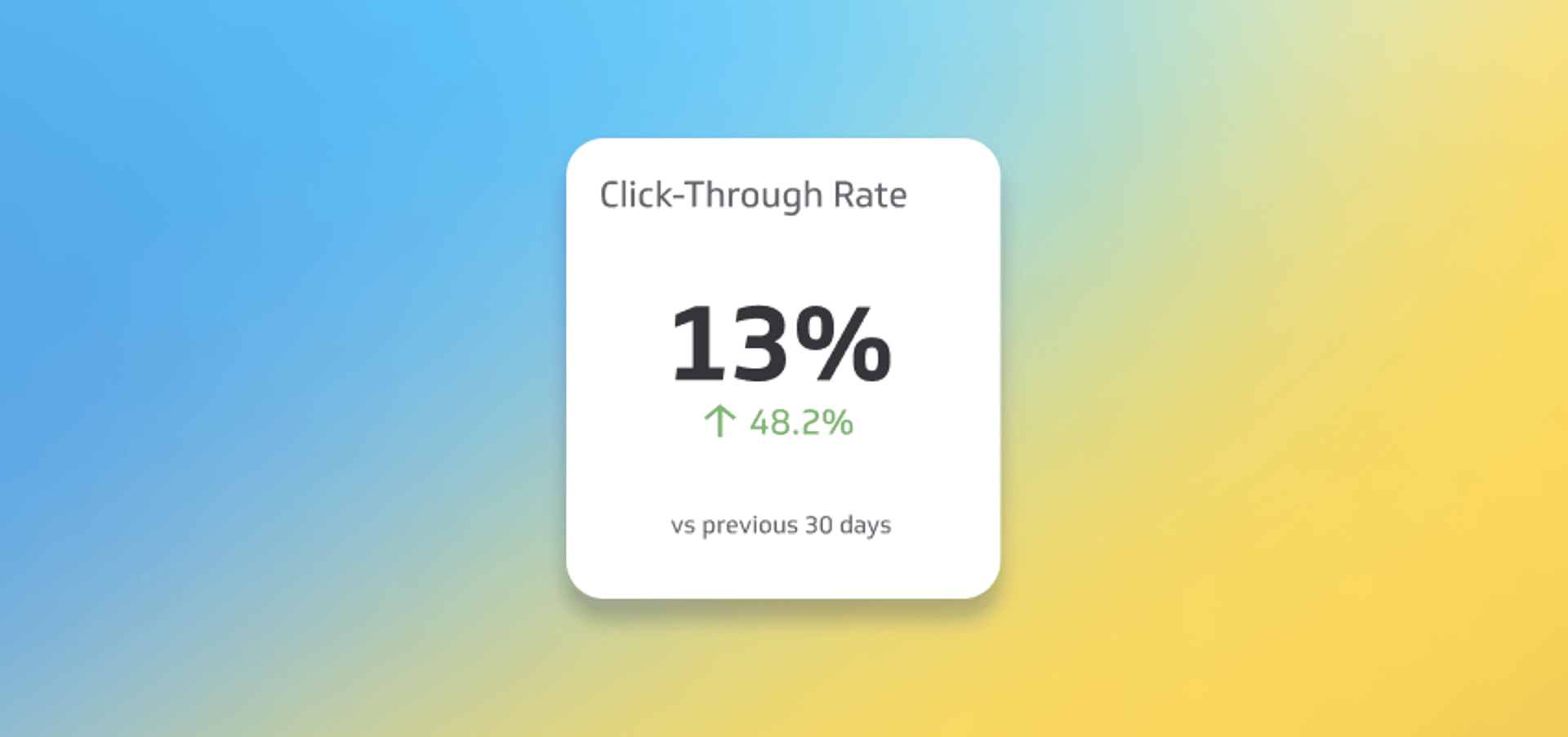 Top Marketing KPIs | Click-Through Rate (CTR)