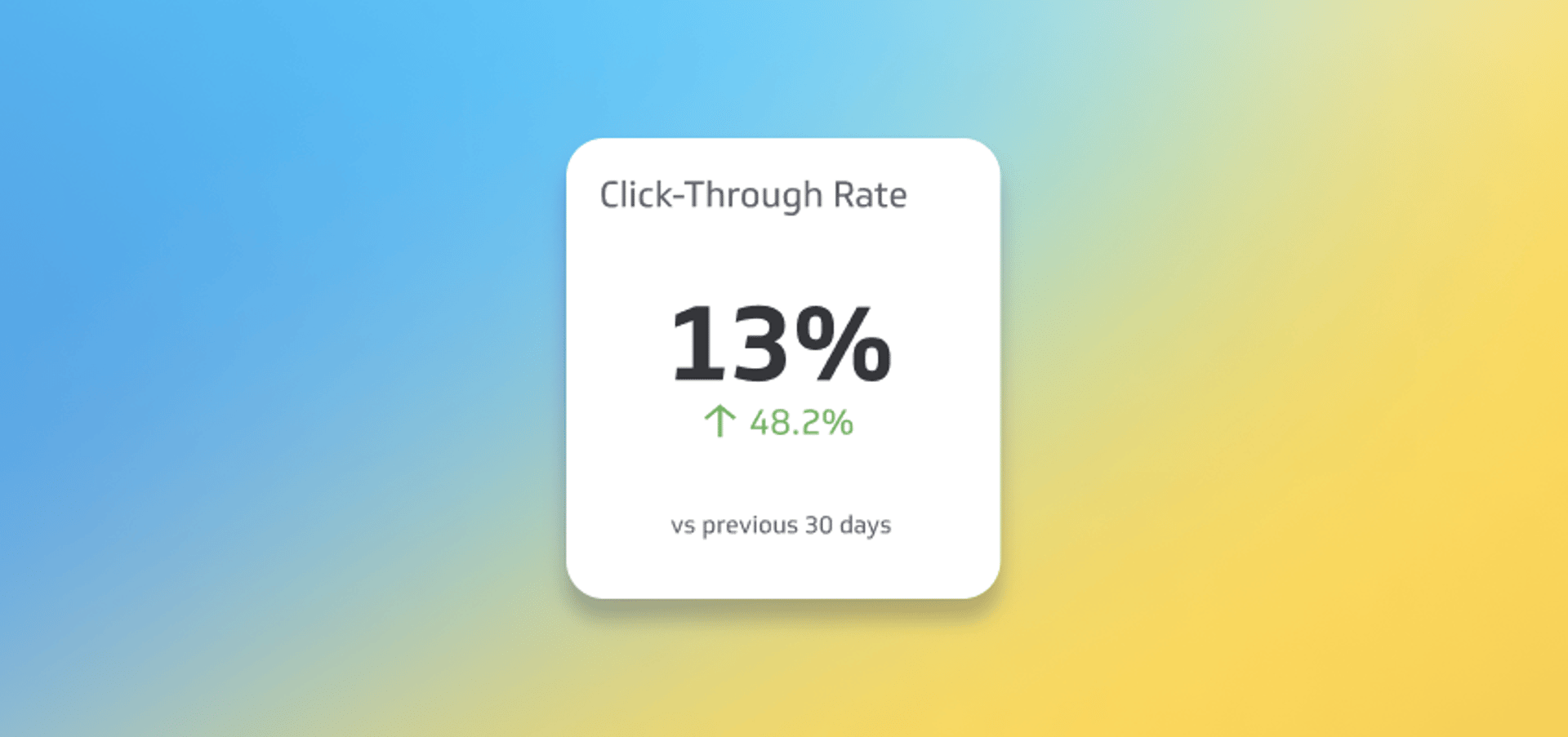Top Marketing Kp Is Click through Rate Ctr