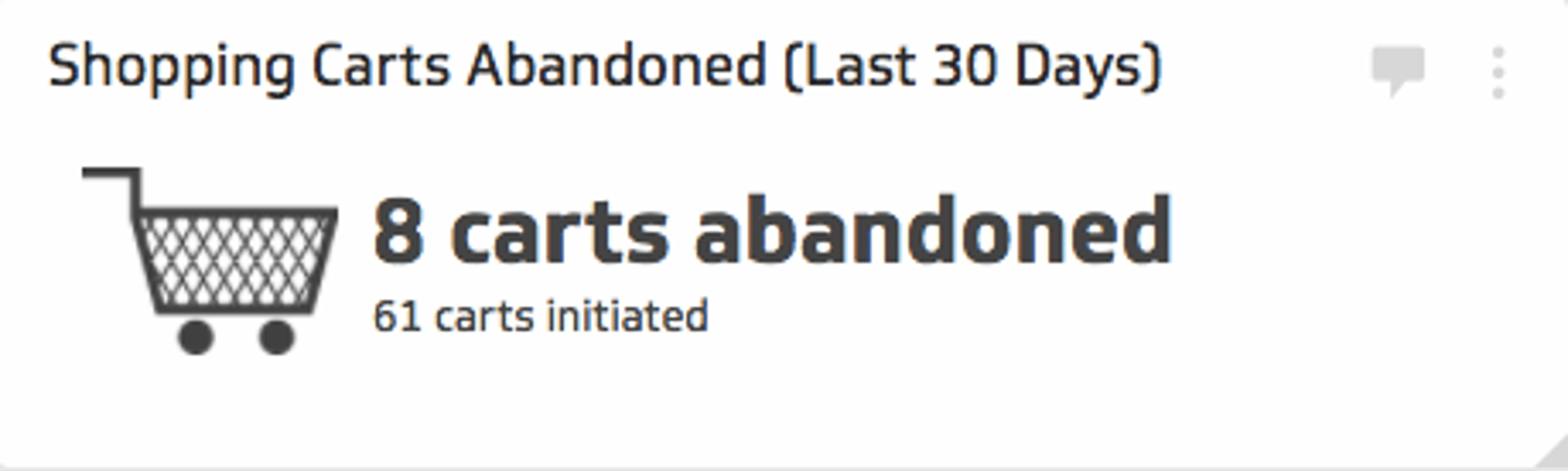 Ecommerce KPI Example - Shopping Carts Abandoned Metric