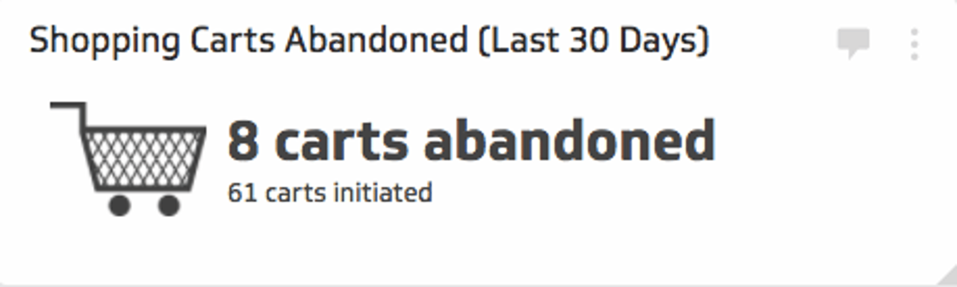 Shopping Carts Abandoned.png