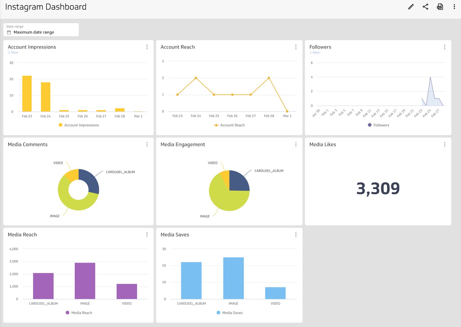 cabanhamaufer's Instagram Account Analytics & Statistics