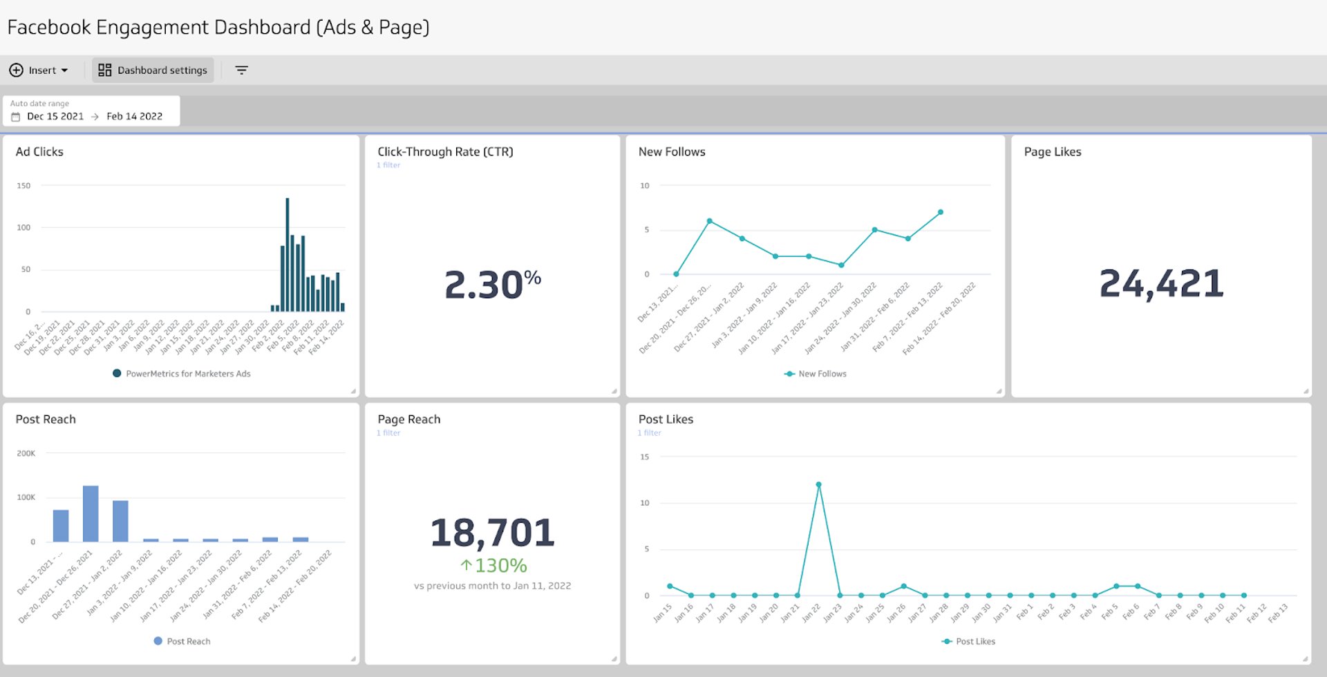 Facebook Engagement Dash