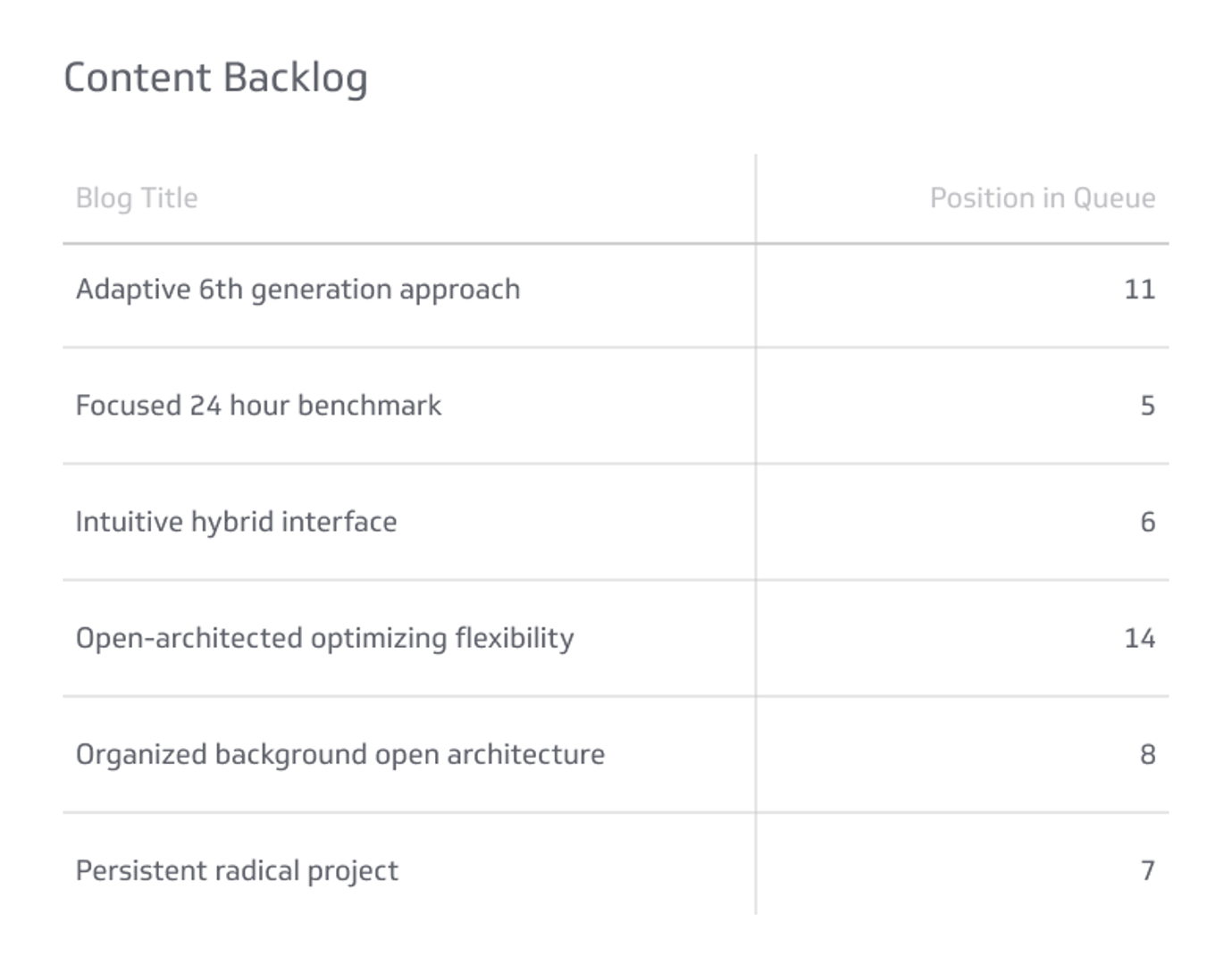 SEO KPI Example - Content Backlog Metric