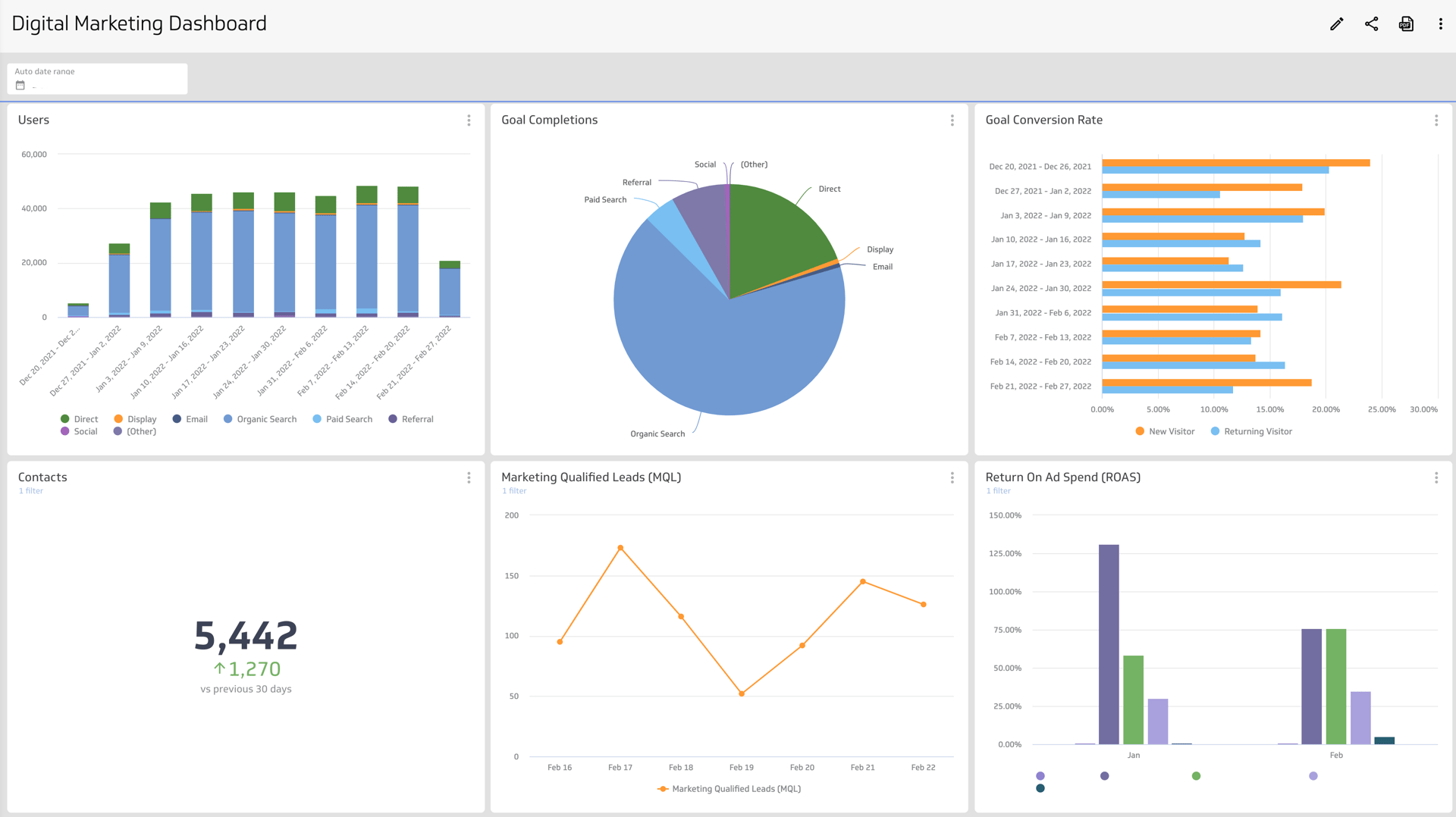 Best Digital Marketing Metrics Dashboard.png