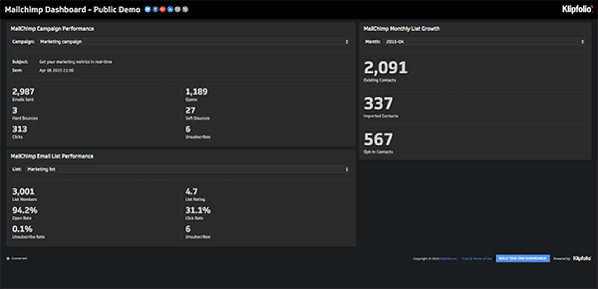 Mailchimp Dashboard
