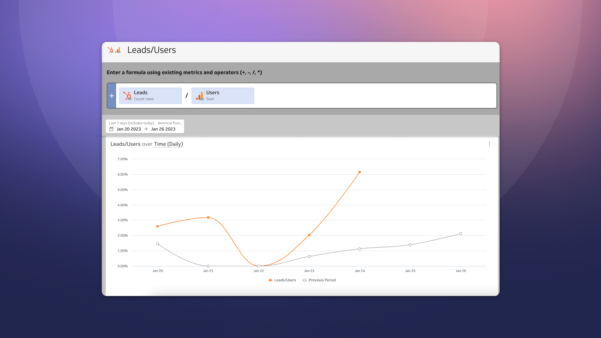 HubSpot Leads over GA4 users in PowerMetrics