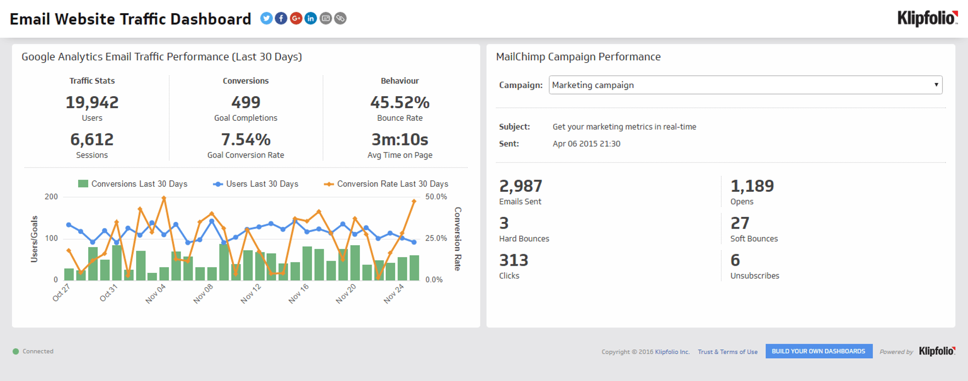 Email Marketing KPI Example - Email Website Traffic Metrics Metric