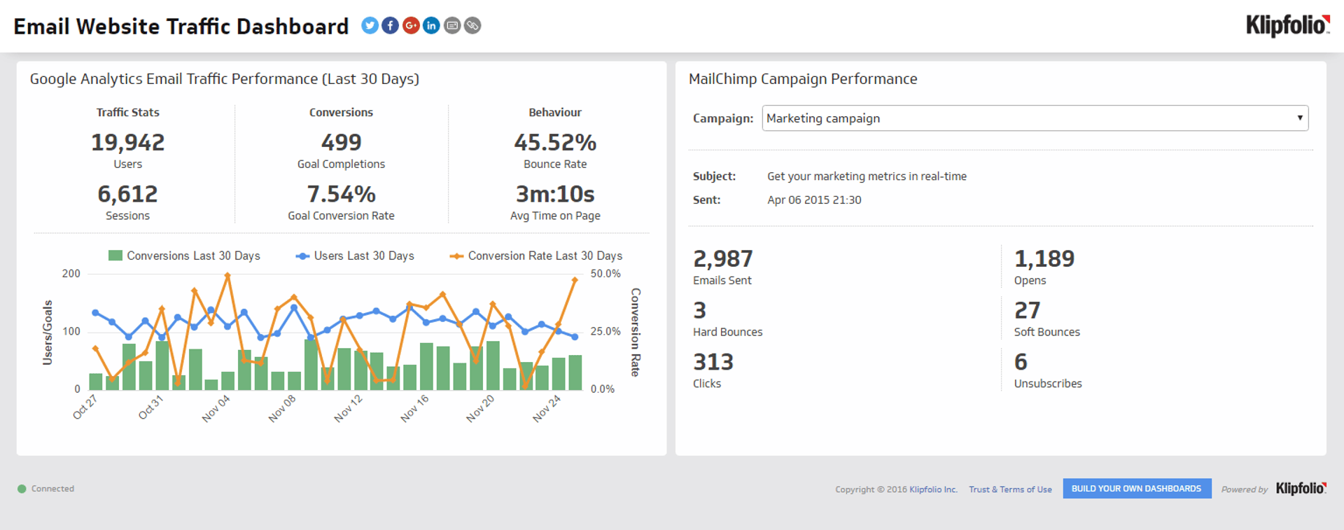 Email Website Traffic Dashboard.png