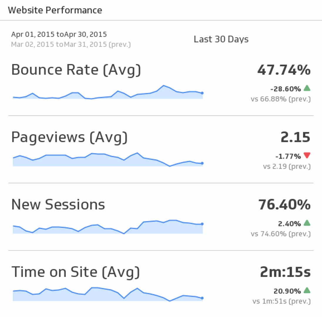 website performance klip
