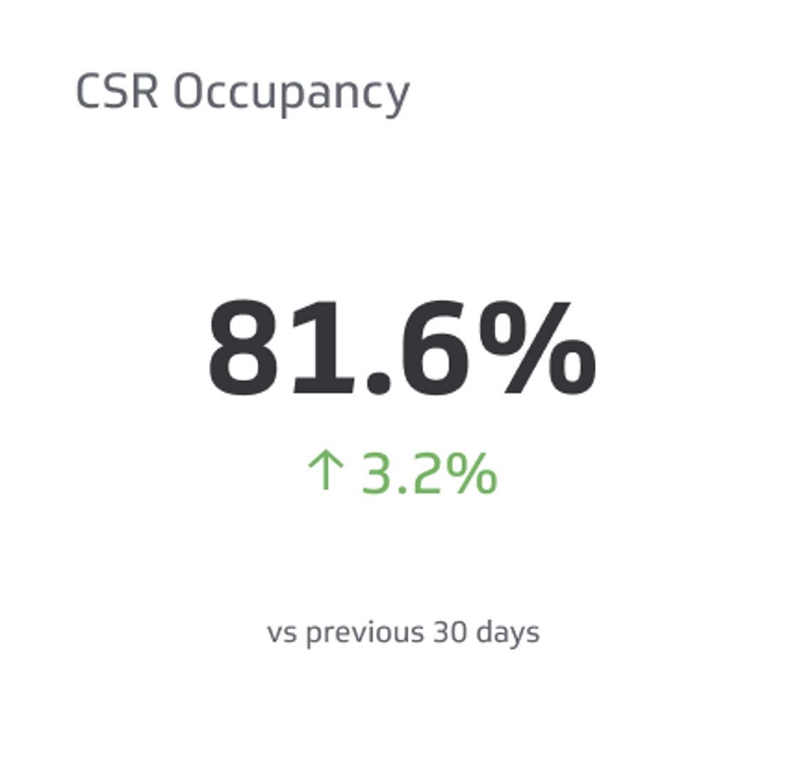 Csr Occupancy