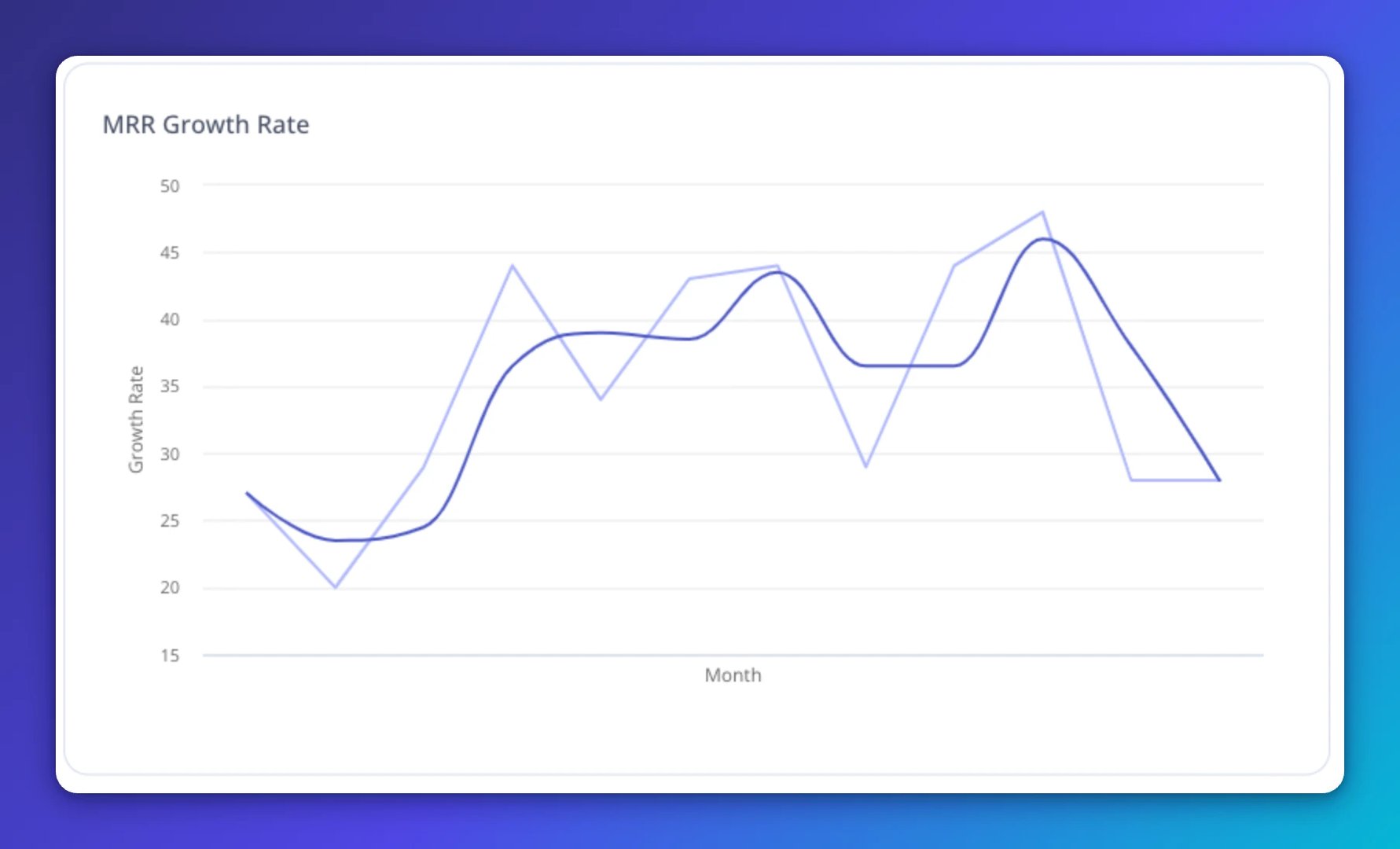 Mrr Growth Rate