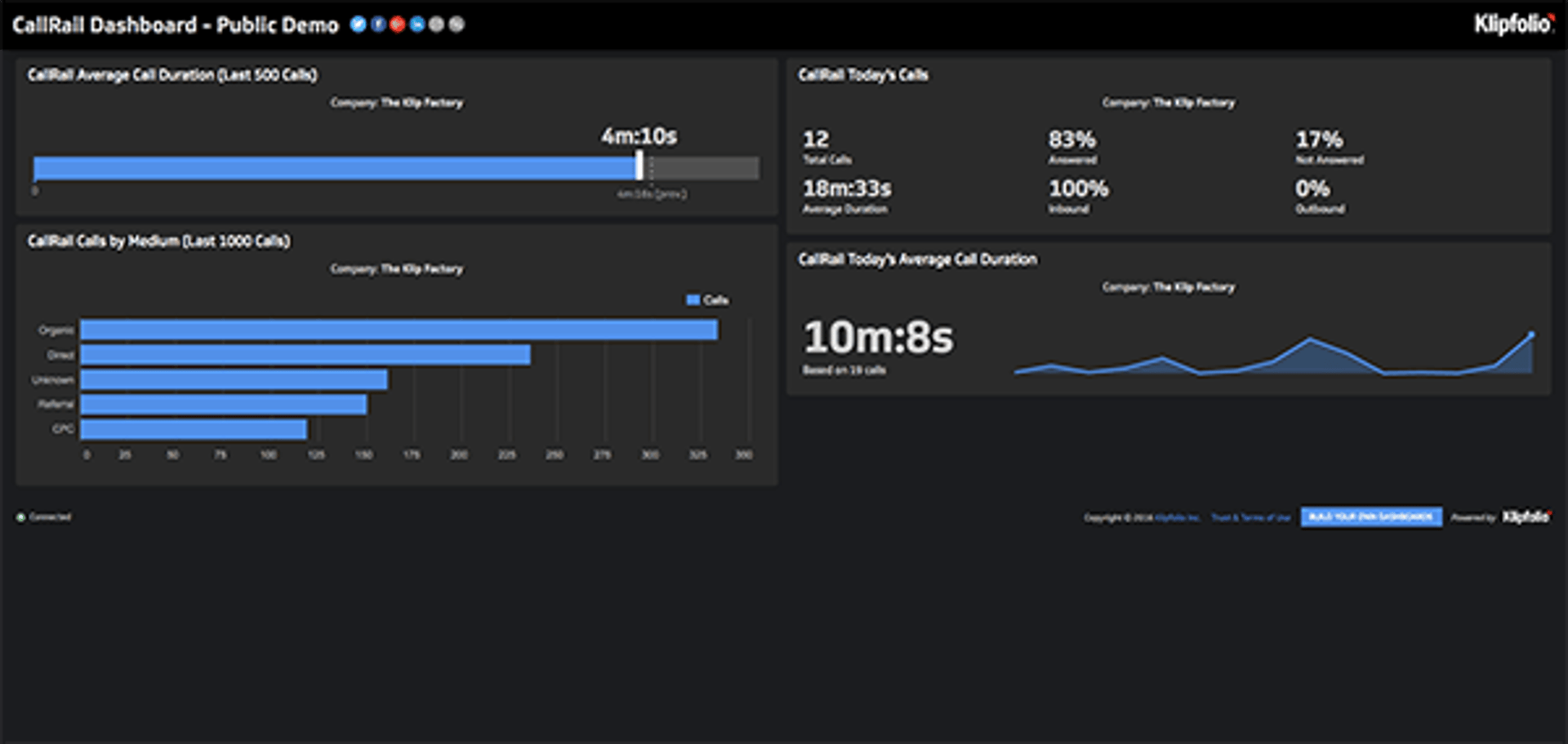 Callrail Dashboard