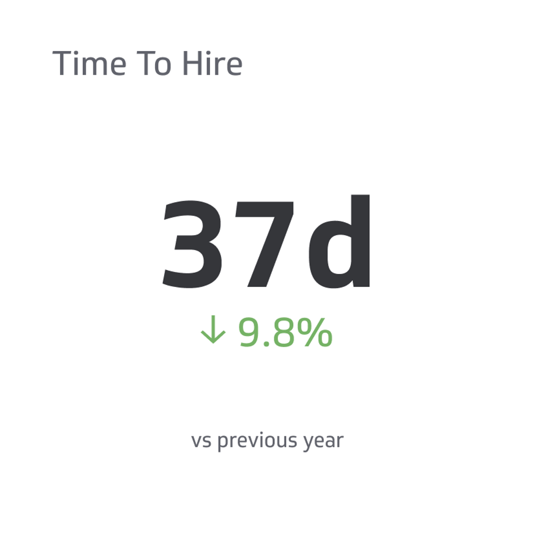 HR KPI Example - Time To Hire Metric