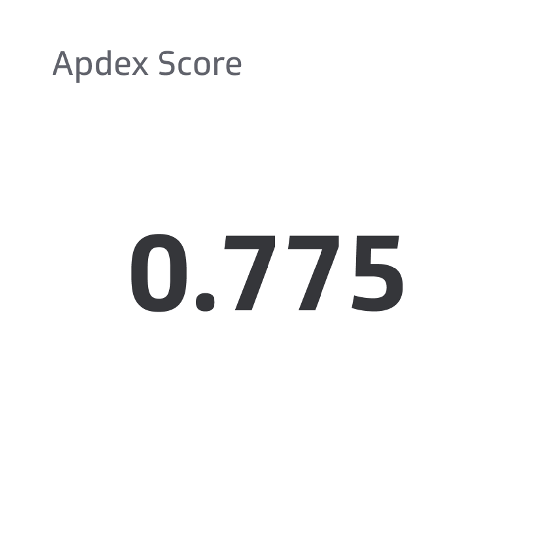 Apdex Score