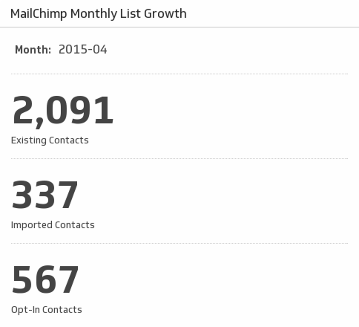 Mailchimp Monthly List Growth.png