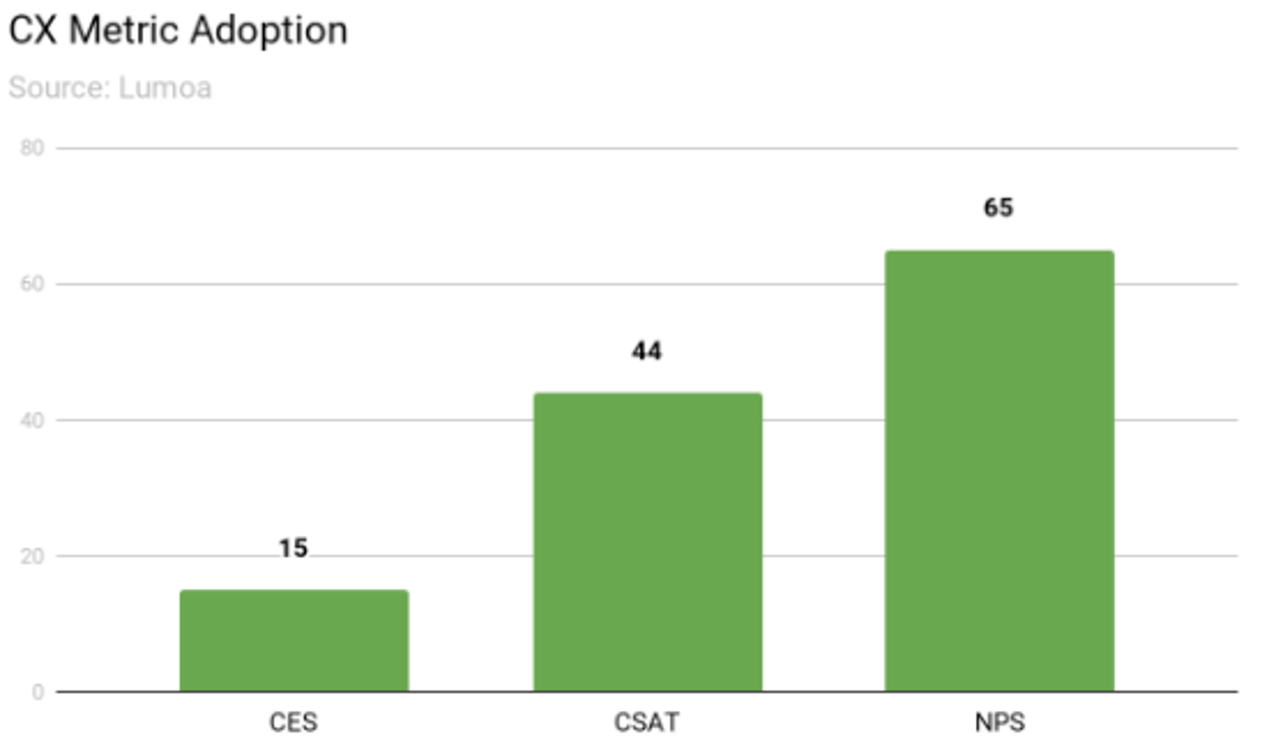 Cx Metric Adoption Graph