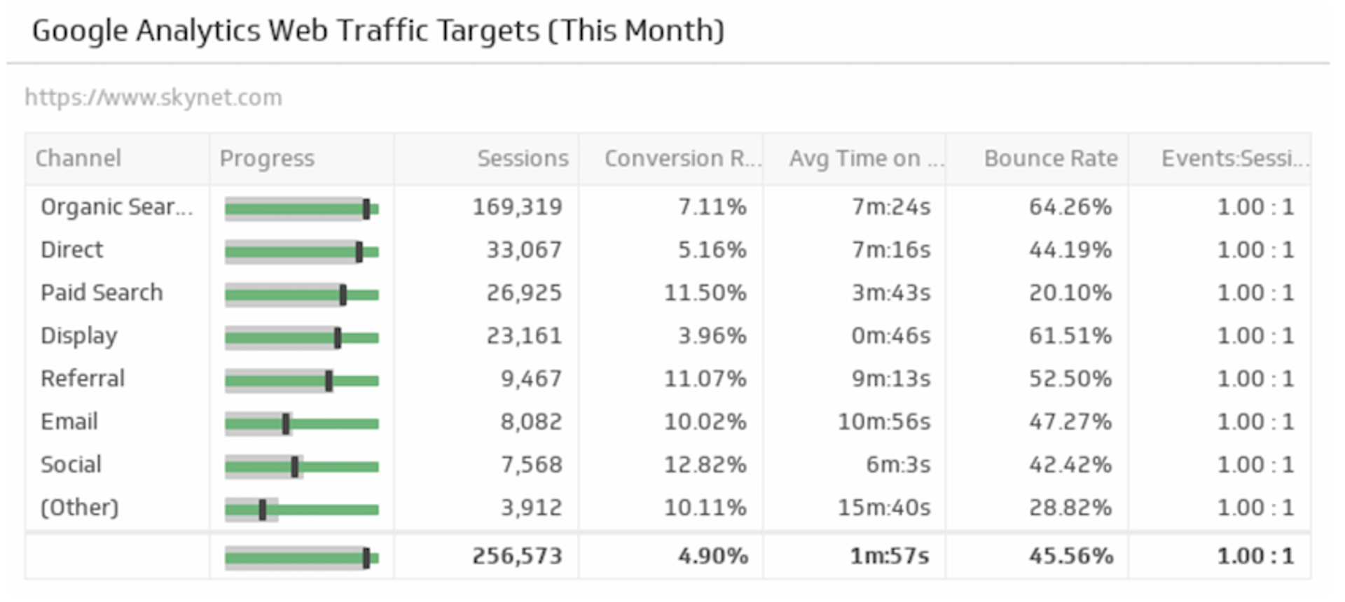 Website Performance Dashboard