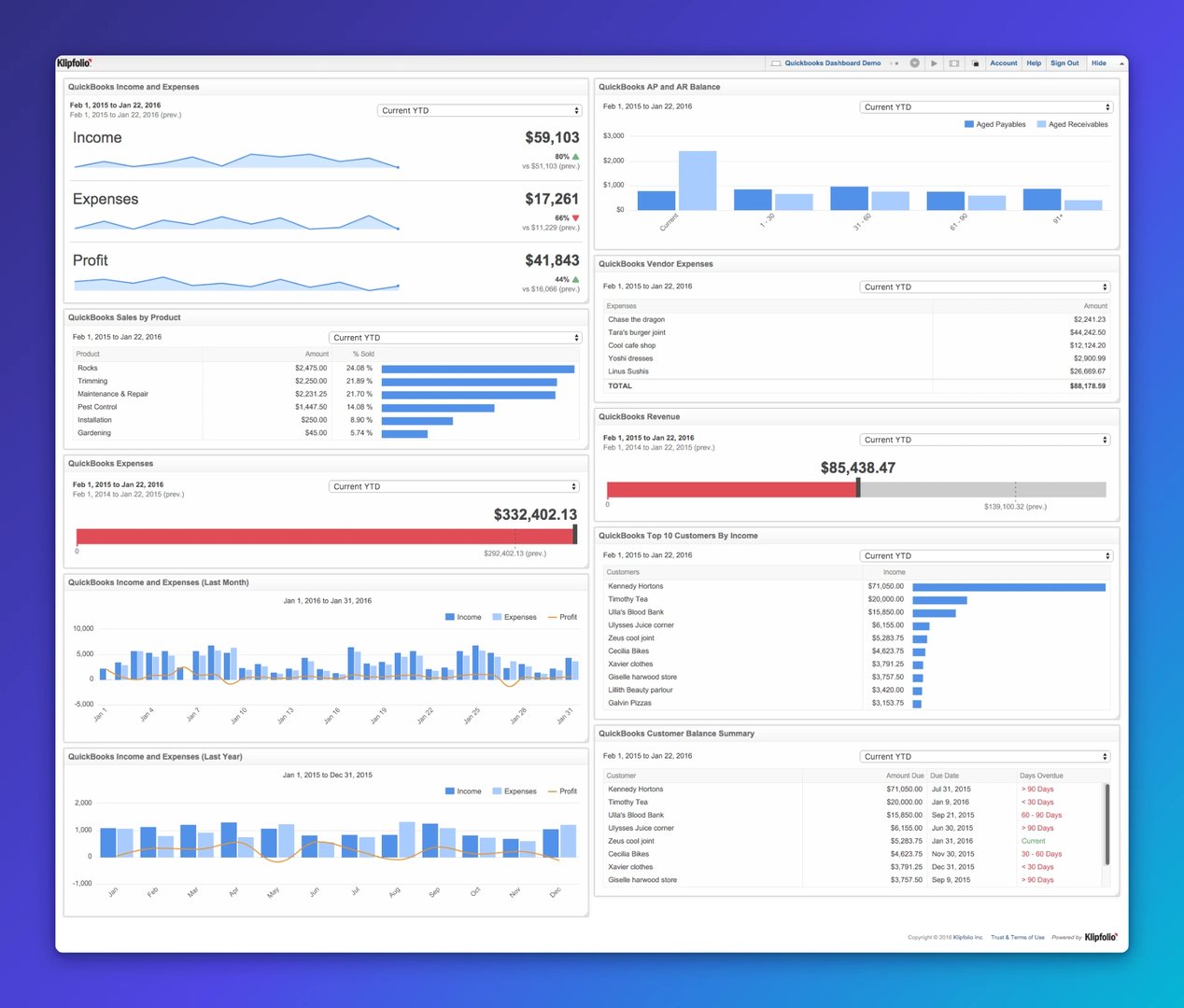 QuickBooks dashboard showing income of $59,103, expenses of $17,261, and profit of $41,843 for Feb 1 to Jan 22, 2016, with charts displaying sales by product, vendor expenses, revenue, top customers b