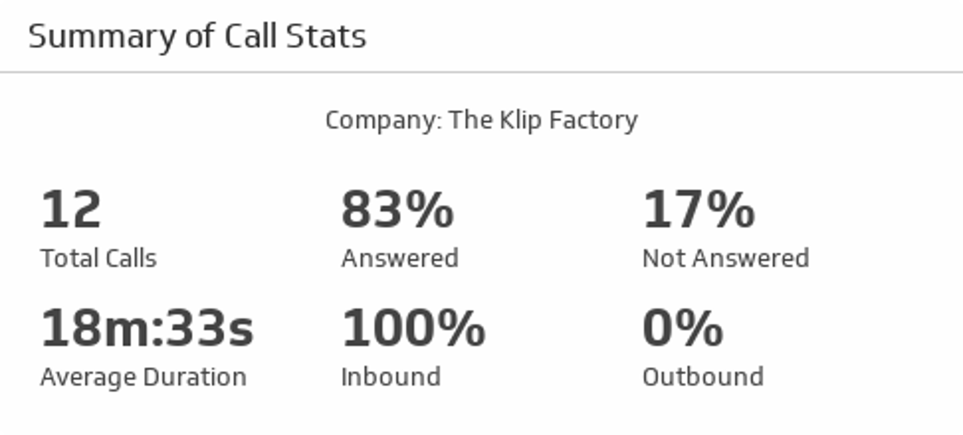 Summary Call Stats.png