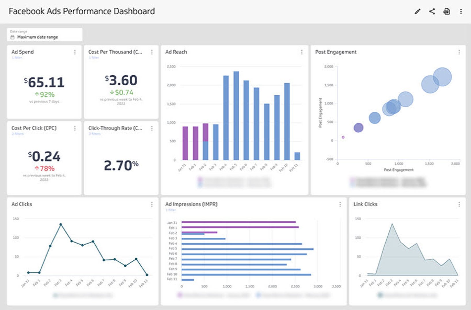 Facebook Ads Reporting - How to Track Your Performance in 2024