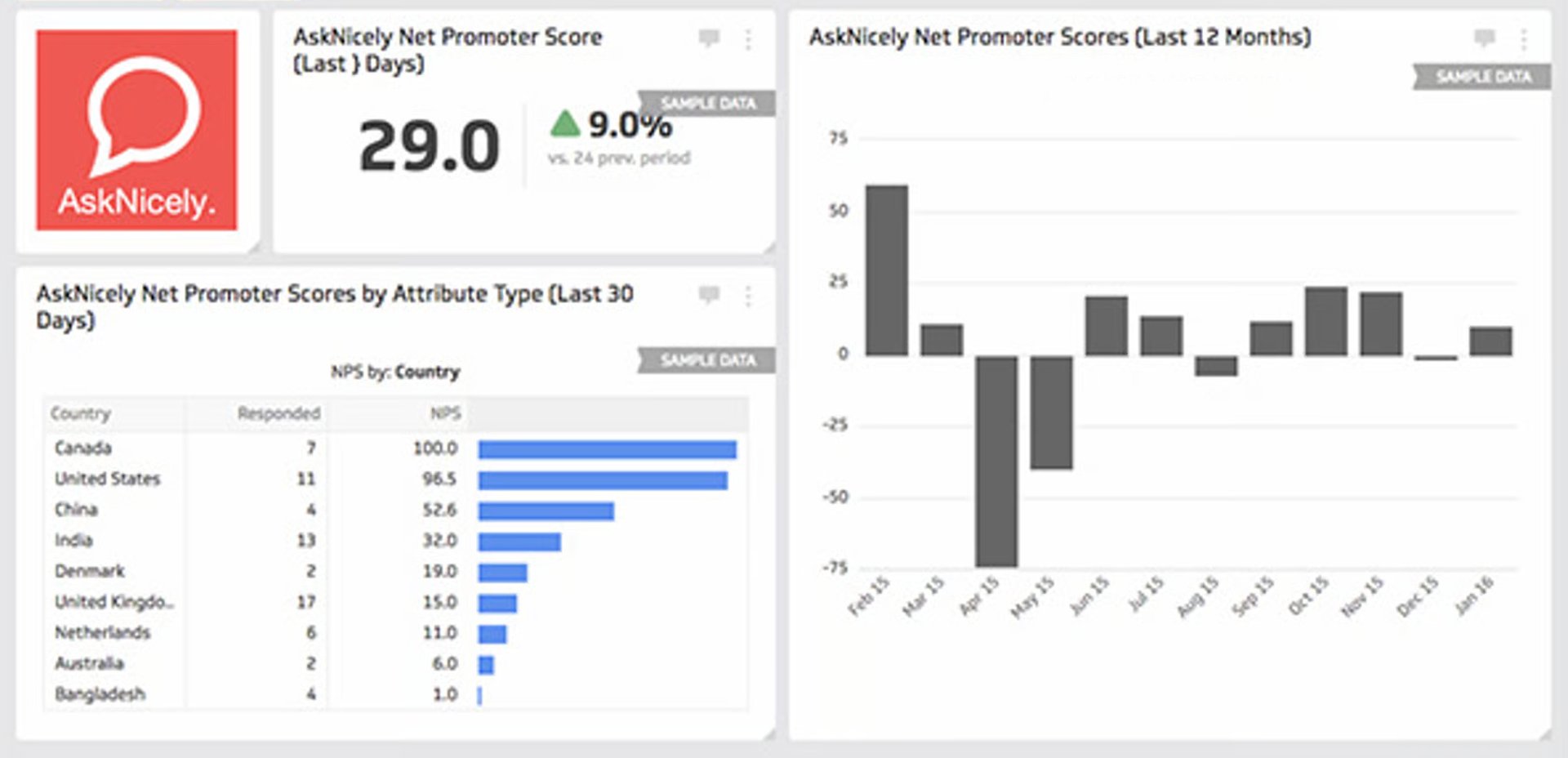Klips Asknicely Dashboard 1
