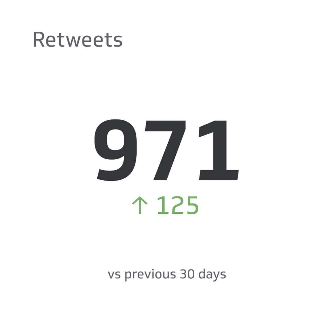 Retweets