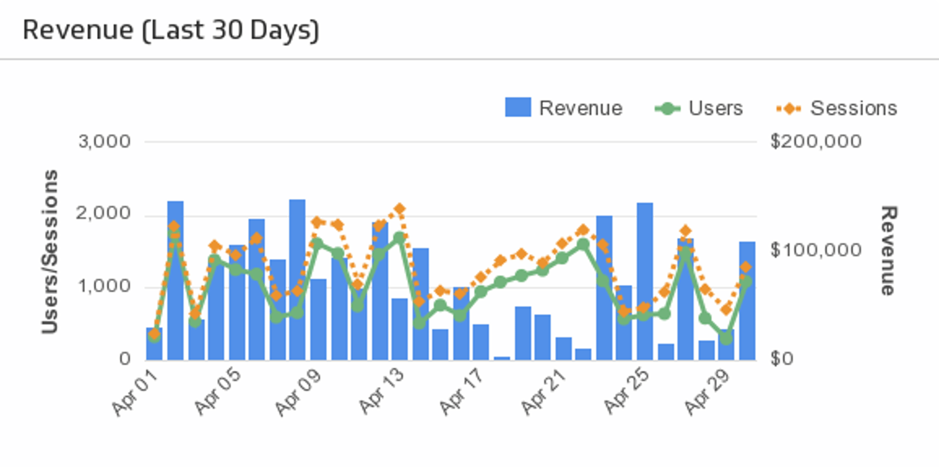 Localytics Revenue.png