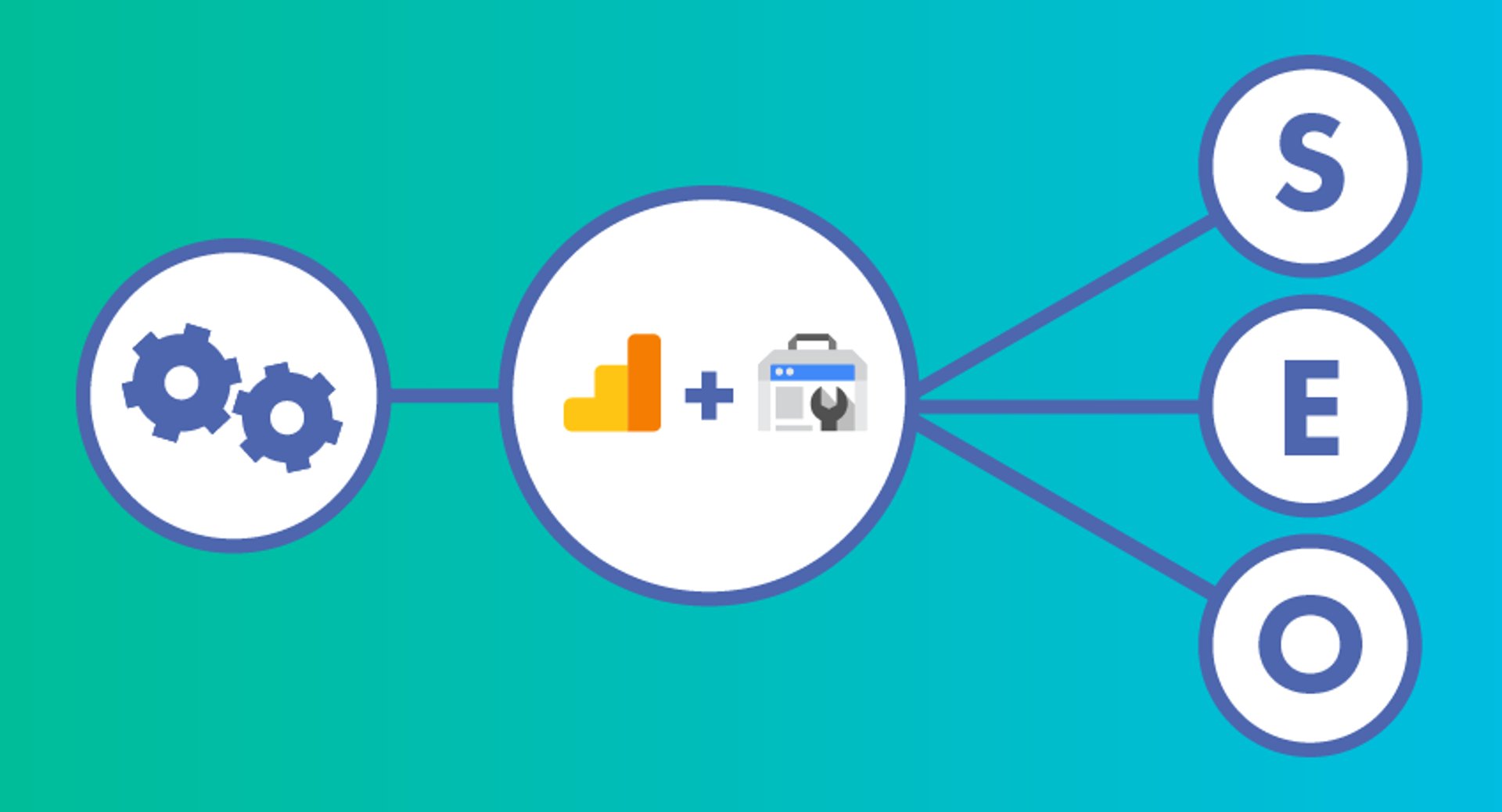How to set up the Google Analytics-Search Console Integration + 3 key SEO benefits