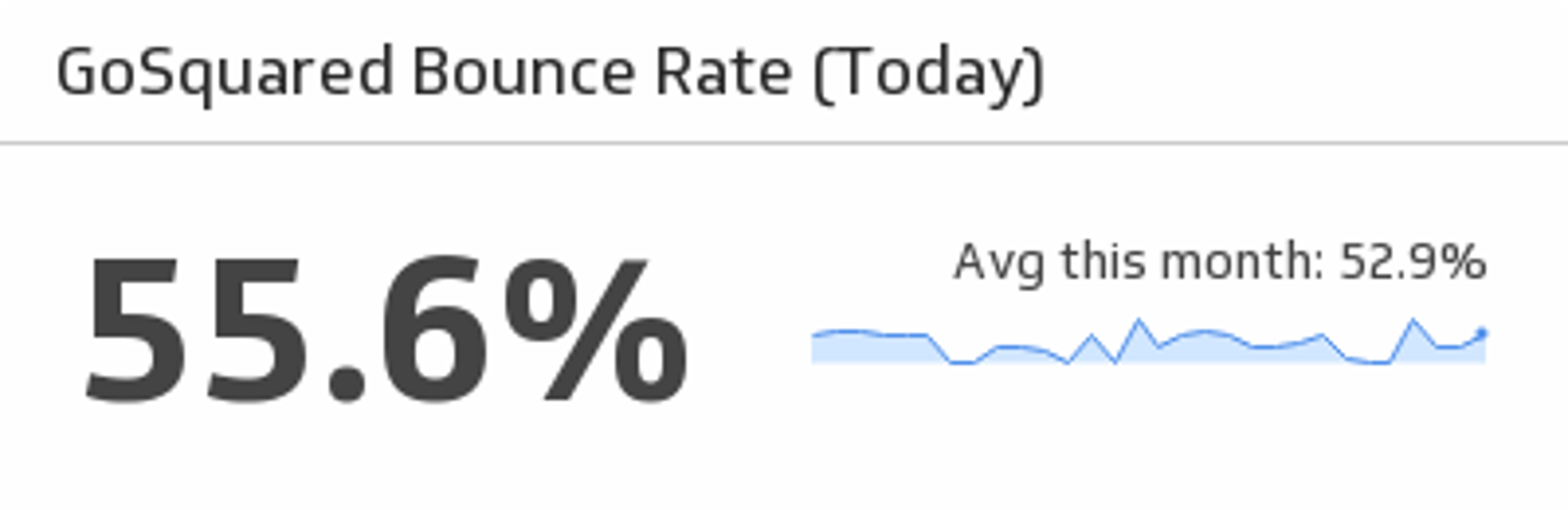 GoSquared Bounce Rate