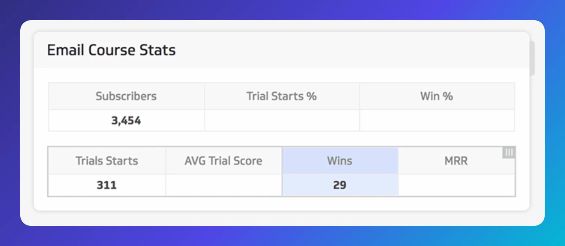 Email course stats wins number