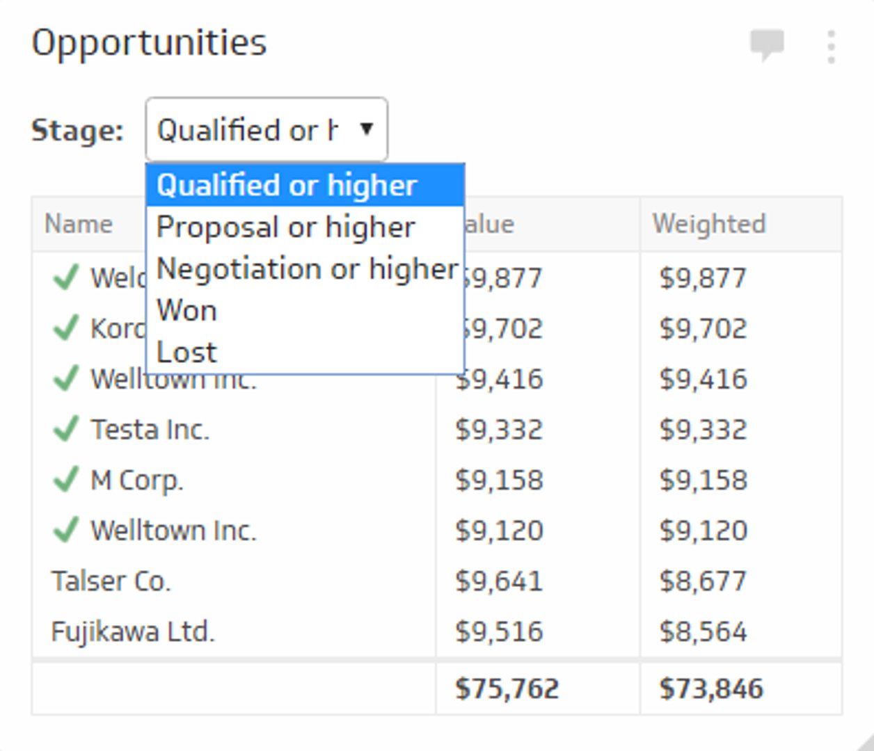 Sales KPI Example - Sales Opportunities Metric
