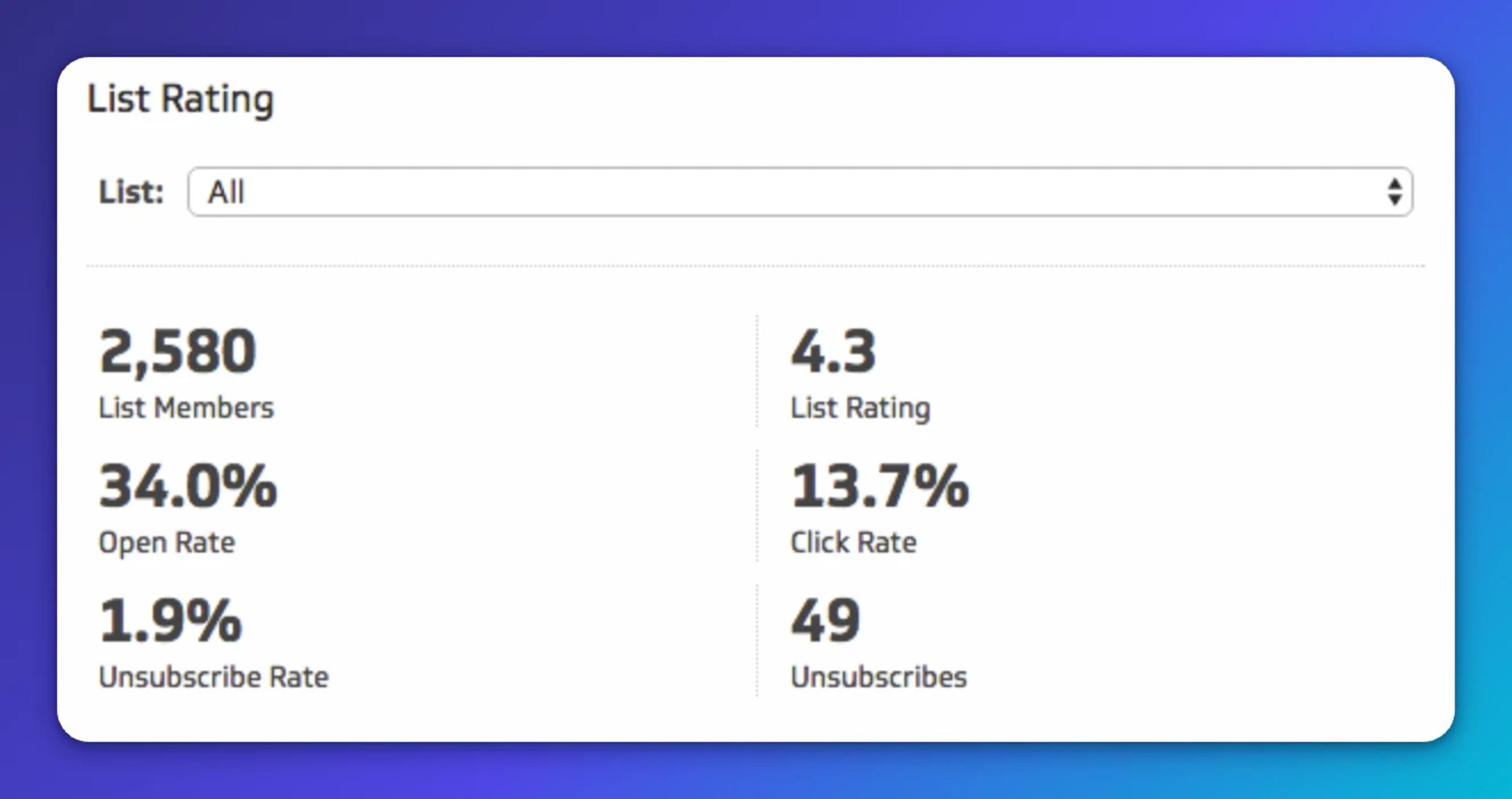 Email Marketing Dashboard List Rating Inset