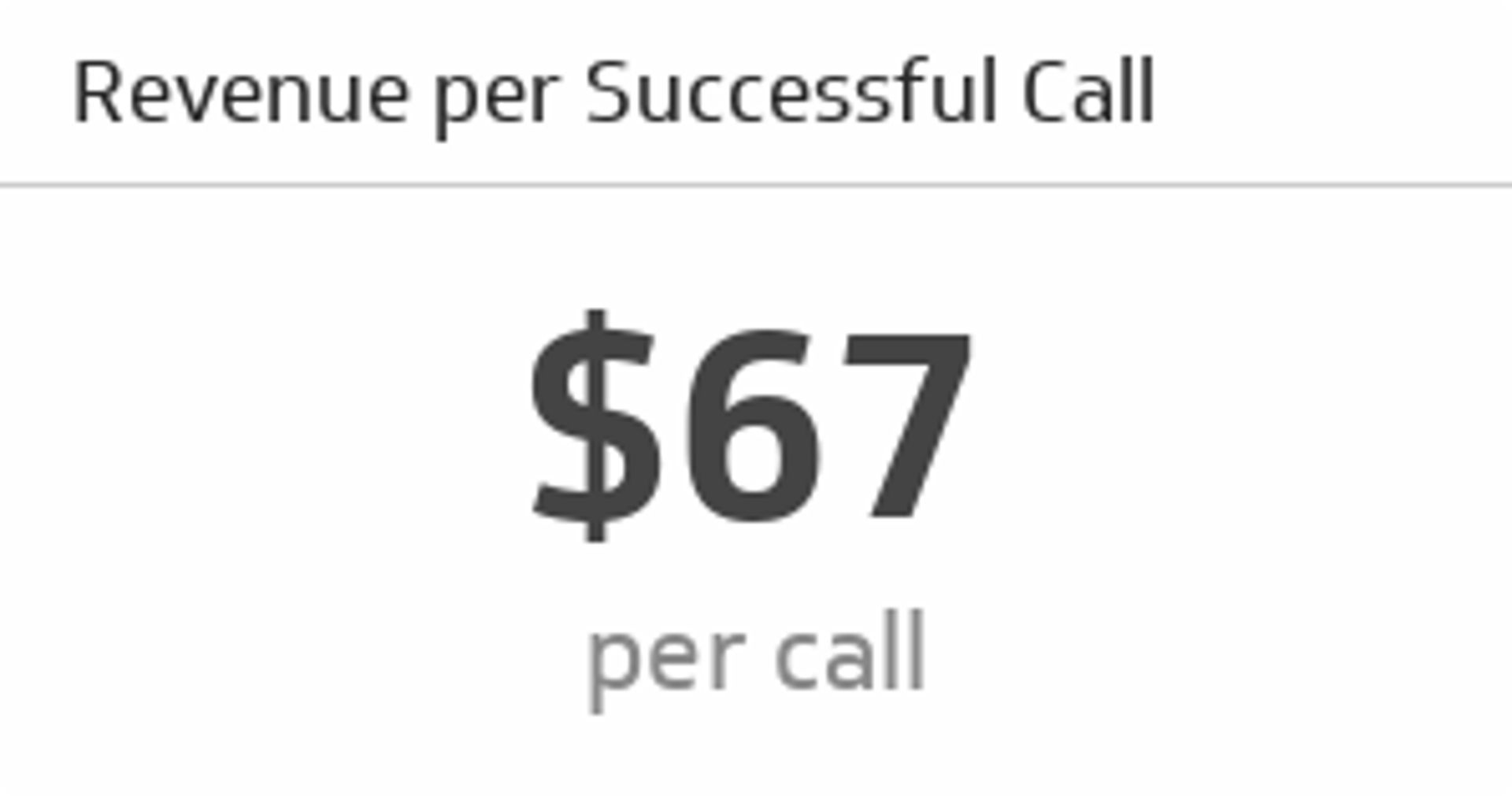 Revenue per Successful Call