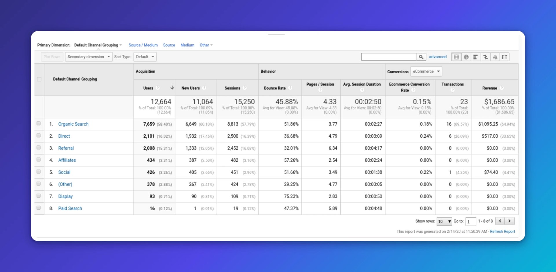 google analytics channels