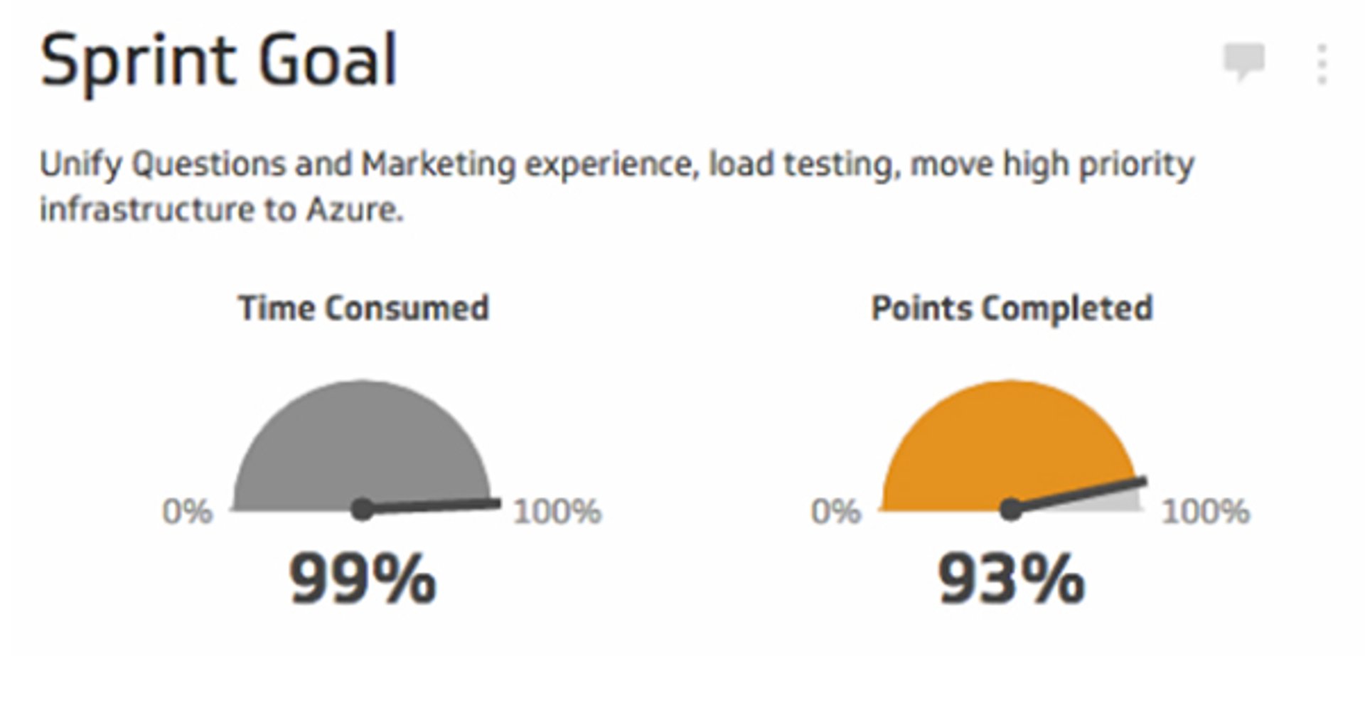 Dev Dashboard Sprint Goal