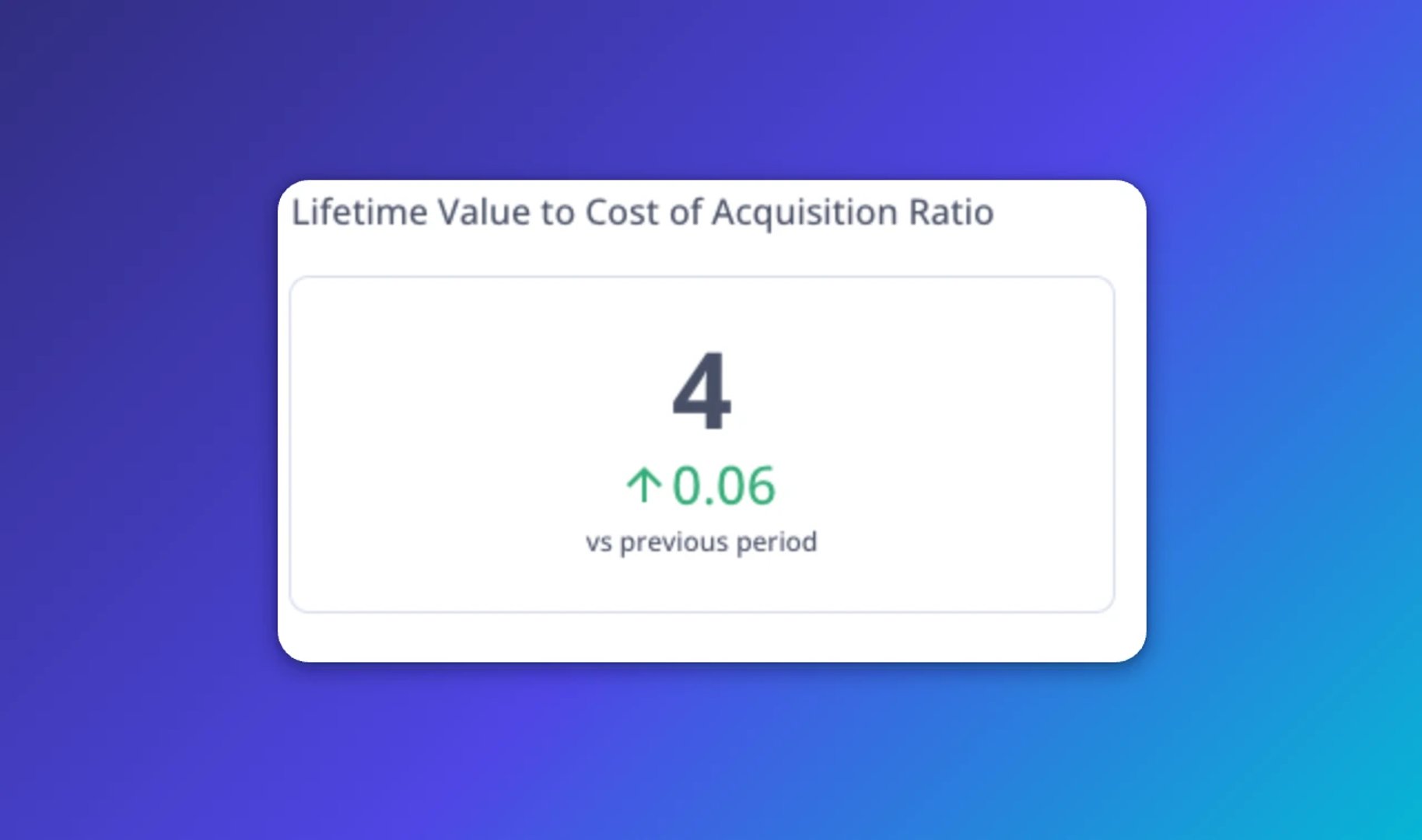 Lifetime Value to Customer Acquisition Cost Ratio Ltvcac