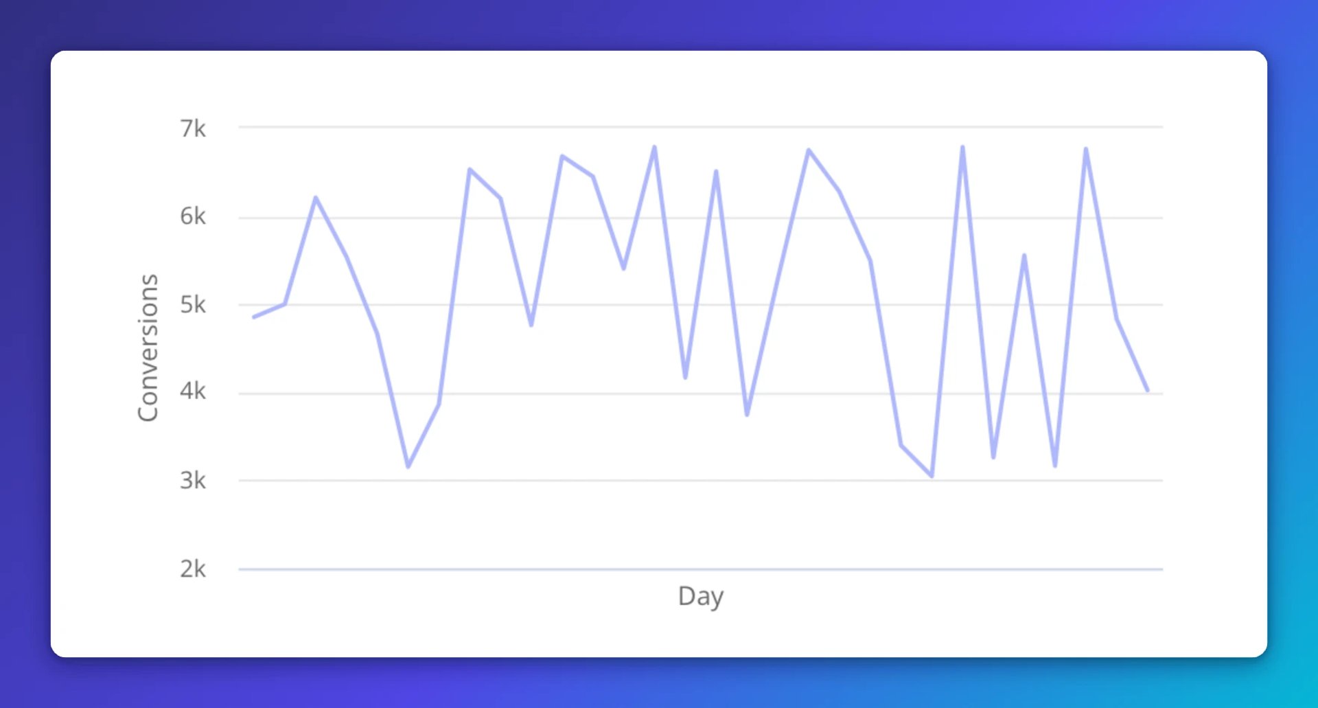 Visualization of conversions
