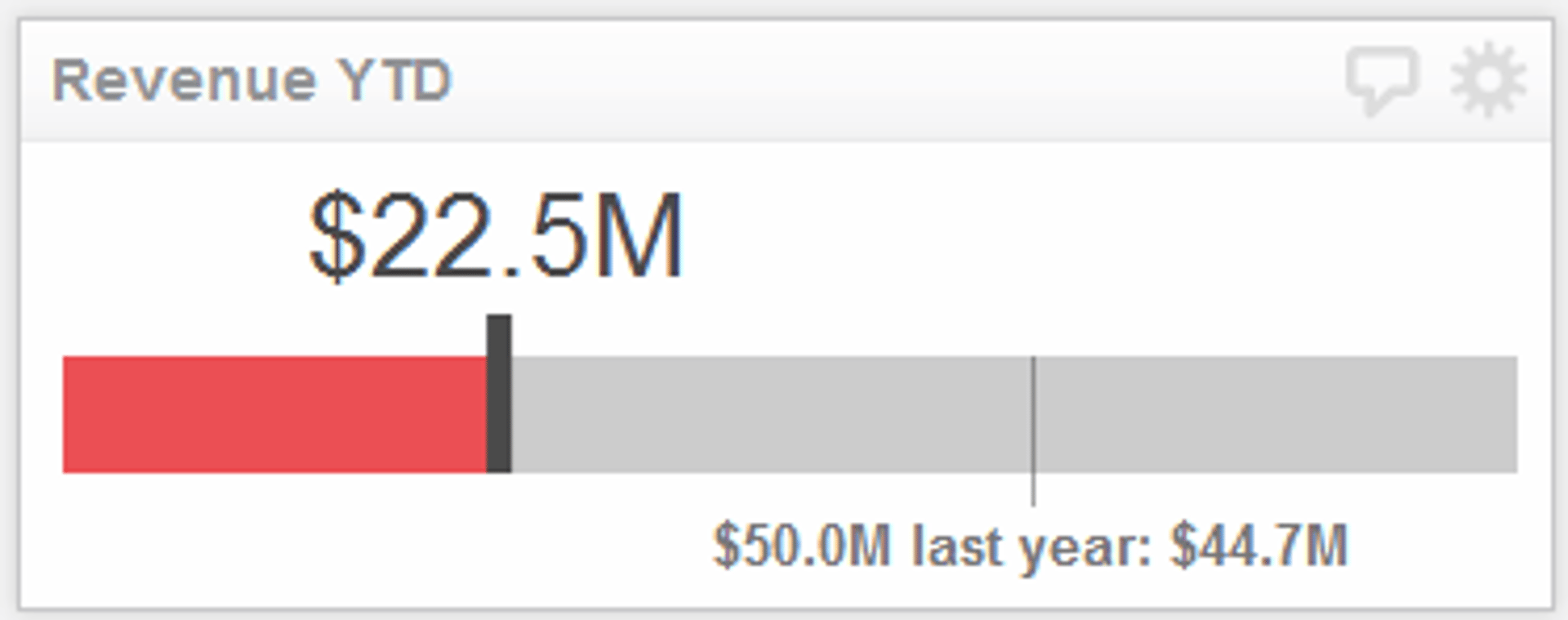 klipfolio - metrics