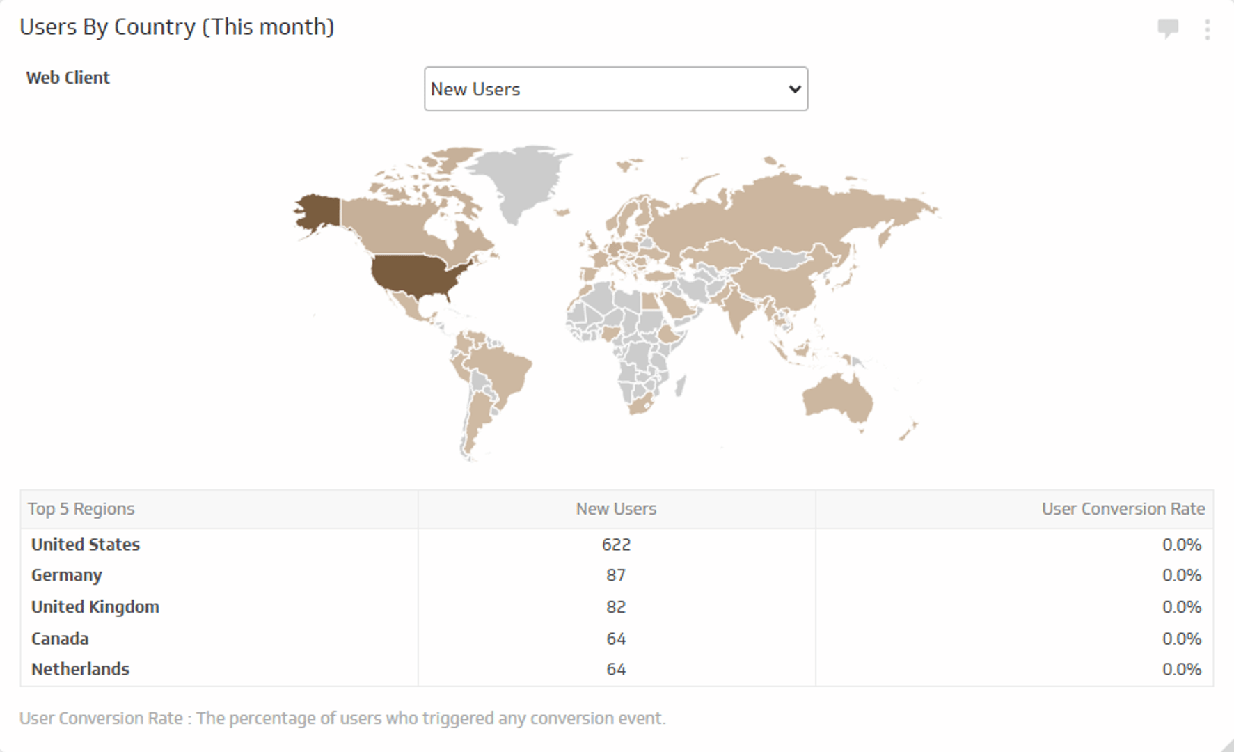 Users by Country.png